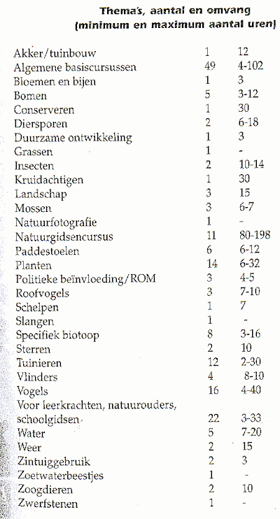 Cursusinventarisatie2001