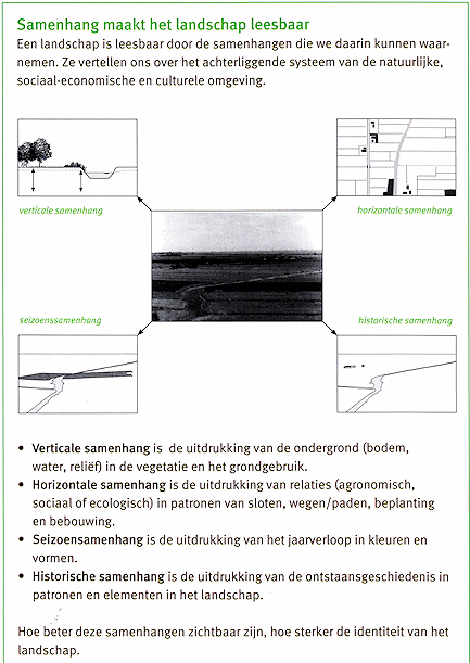 Landschap Leren Lezen