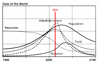 Wereld Model 1972