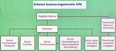 Bureauorganisatie