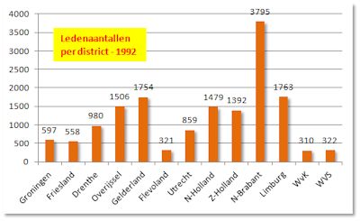 Ledentallen 1992